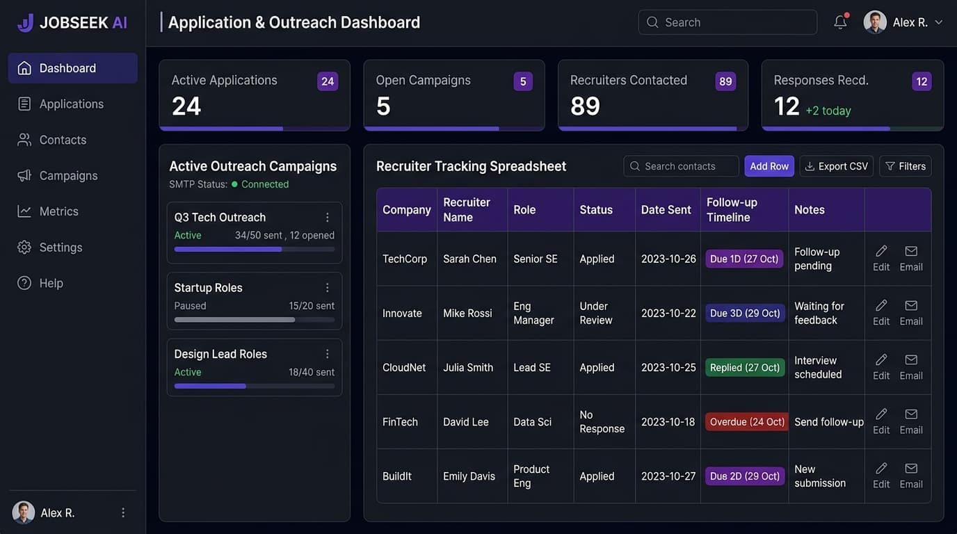 Job Application Tracker and automated email sending dashboard mockup